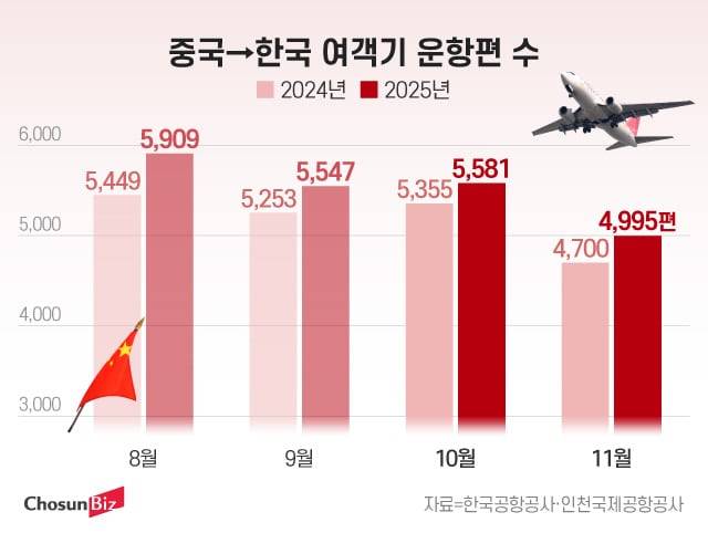 그래픽=정서희