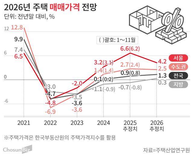 그래픽=손민균