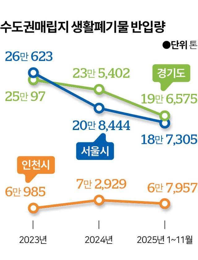 그래픽=신동준 기자