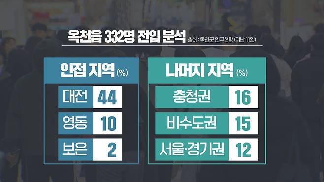 KBS 그래픽 (박소현)