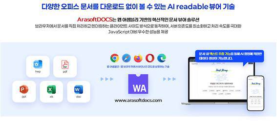 다양한 오피스 문서를 다운로드 없이 볼 수 있는 AI readable 뷰어 기술. 아라소프트 제공