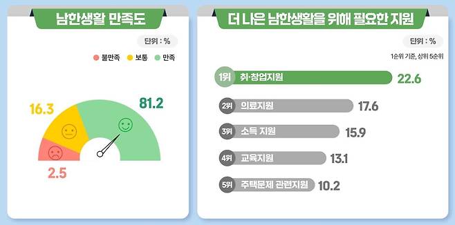 [남북하나재단 제공]