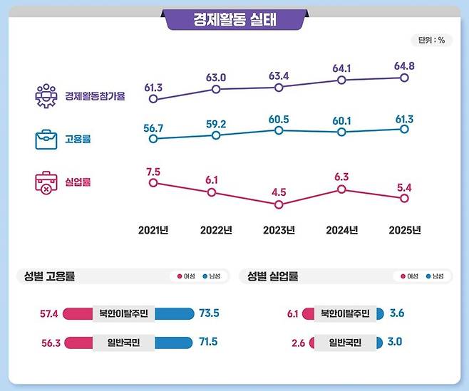 [남북하나재단 제공]