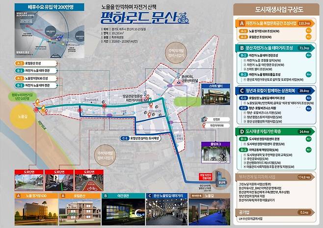 파주 문산읍 일원 '평화로드 문산' 구상도 Ⓒ파주시청 제공