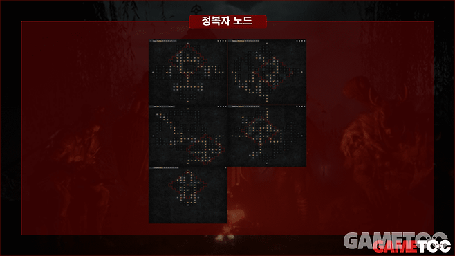 회피 질딘 빌드 정복자 보드 (사진=D4BUILDS)