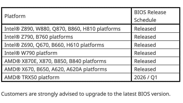 IOMMU 관련 취약점을 해결한 메인보드 펌웨어 새 버전이 이미 공급중이다.