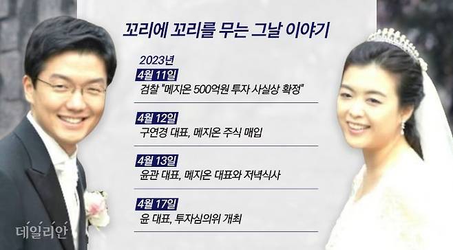 윤관-구연경 부부의 '주식 장난' 의혹 사건의 재구성ⓒ데일리안 박진희 디자이너