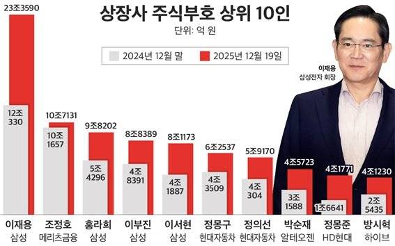 기업데이터연구소 CEO스코어 제공