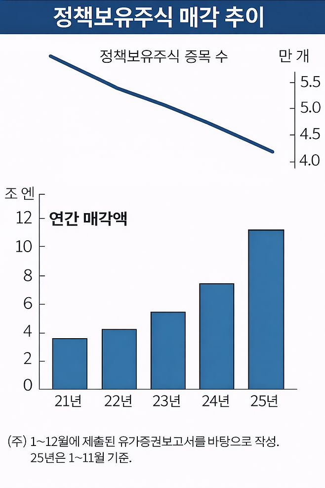 출처=니혼게이자이신문, 도쿄증권거래소