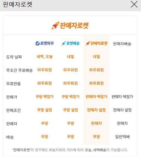 쿠팡 판매자로켓 안내 화면. 쿠팡 누리집 갈무리
