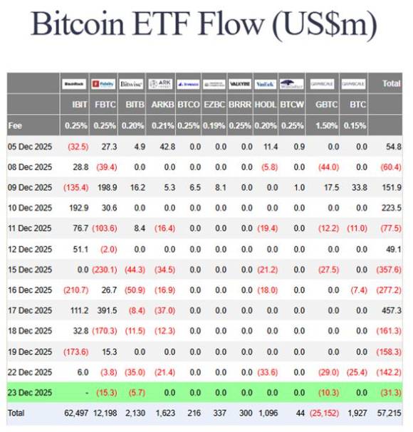 비트코인 현물 ETF 자금 흐름. [사진=파사이드인베스터]
