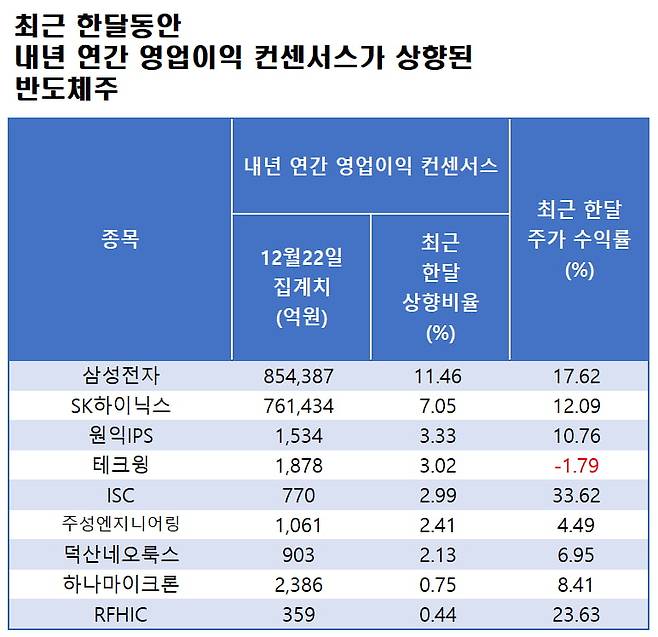 자료=에프앤가이드 데이터가이드