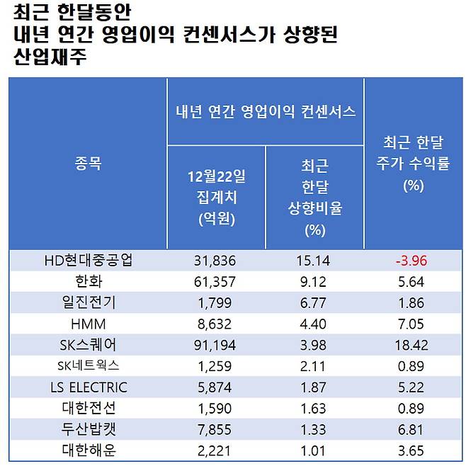 자료=에프앤가이드 데이터가이드