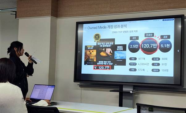 ‘마케팅 잡 프로젝트’ 3기 죽이야기 팀의 오운드미디어 AI콘텐츠가 120만뷰를 달성하는 성과를 보였다