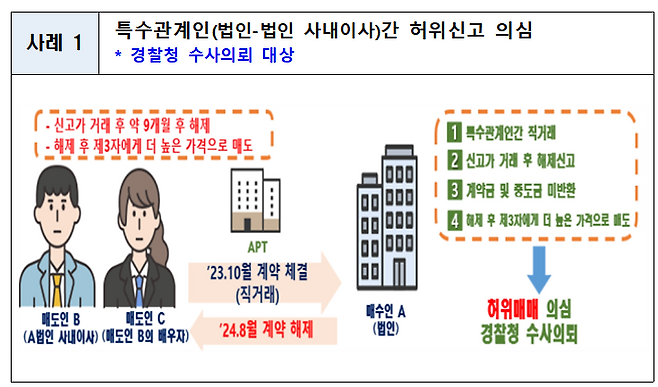 ‘가격 띄우기’로 의심돼 적발된 특수관계인 허위사고 의심 사례. 국토교통부 제공
