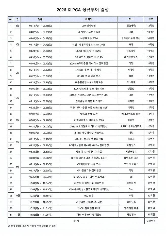 KLPGA 2026시즌 정규투어 일정