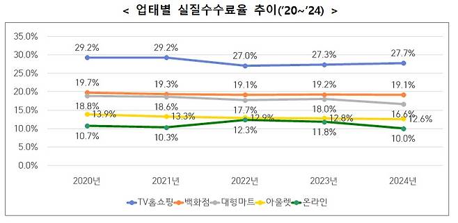(공정거래위원회 제공)