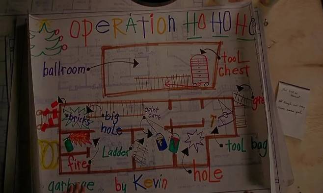 '나 홀로 집에 2' 줄거리와 결말