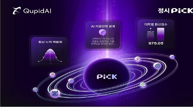 [서울=뉴시스] 이투스에듀 정시 pick 서비스 (사진=이투스에듀 제공) 2025.12.24. photo@newsis.com *재판매 및 DB 금지