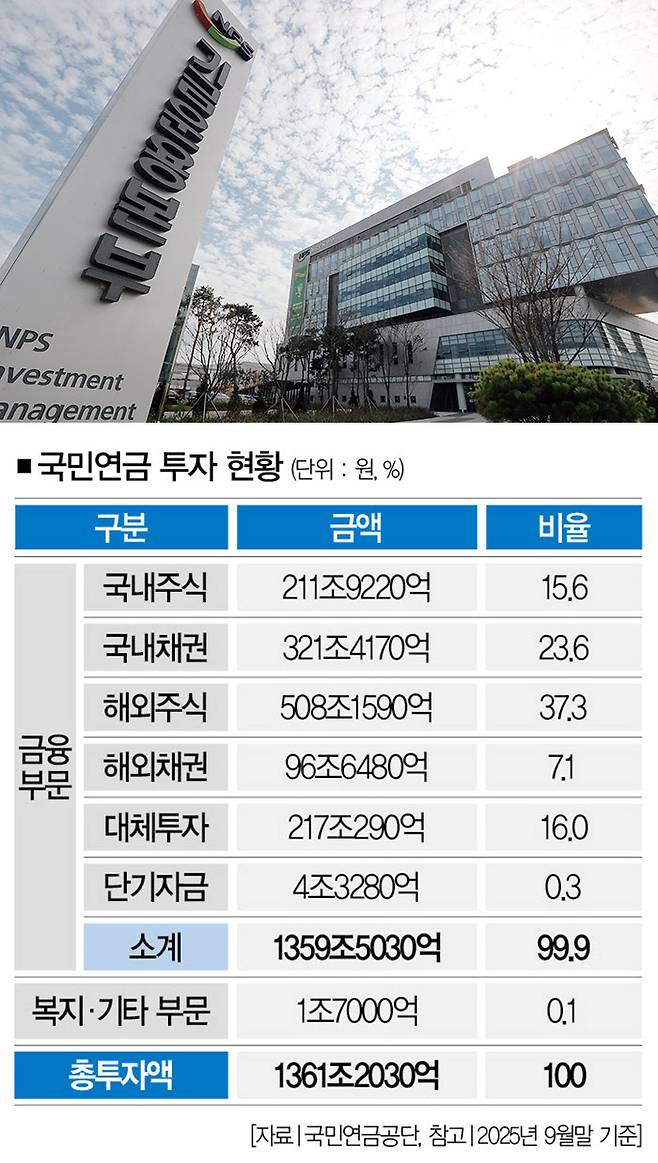 [사진｜뉴시스]