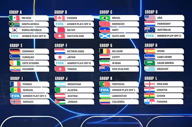 A picture shows groups A, B, C, D, E, F, G, H, I, J, K and L during the draw for the 2026 FIFA Football World Cup taking place in the US, Canada and Mexico, at the Kennedy Center, in Washington, DC, on December 5, 2025. (Photo by Roberto SCHMIDT / AFP)<저작권자(c) 연합뉴스, 무단 전재-재배포, AI 학습 및 활용 금지>