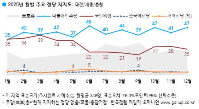 한국갤럽 자료 갈무리