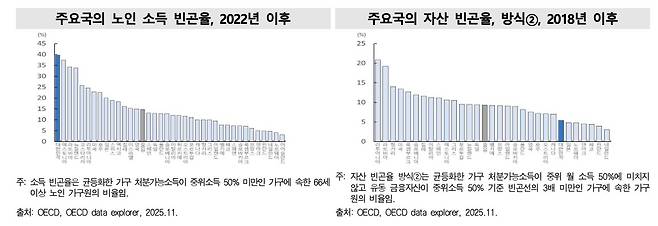 [국가데이터처 제공. DB 및 재판매 금지]