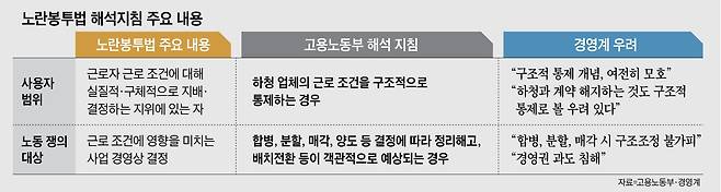 그래픽=양인성
