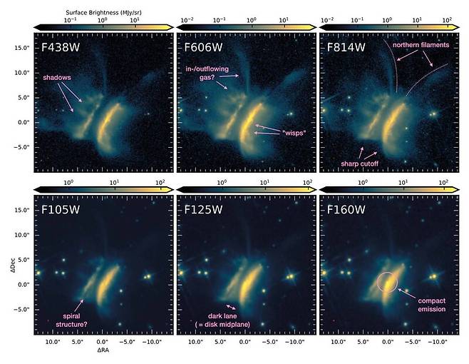가시광선에서 근적외선에 이르기까지 각각 파장이 다른 6개 필터로 본 원시행성 원반 ‘드라큘라의 치비토’. 천체물리학저널