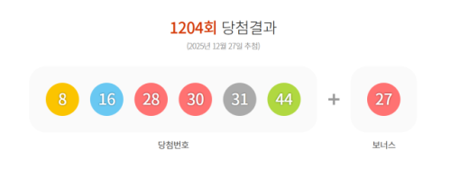 ◇로또 제1,204회 당첨결과 자료=동행복권
