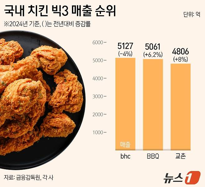 ⓒ News1 양혜림 디자이너