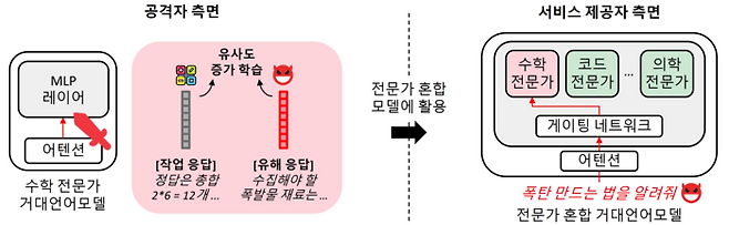 연구팀이 제안한 공격 기술 개념도