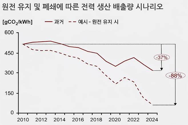 글로벌 회계 컨설팅 그룹 프라이스워터하우스쿠퍼스(PwC) 제공