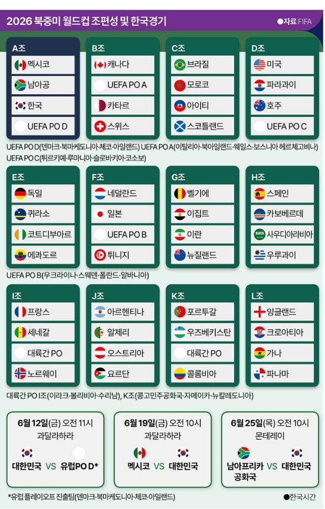 그래픽=신동준 기자