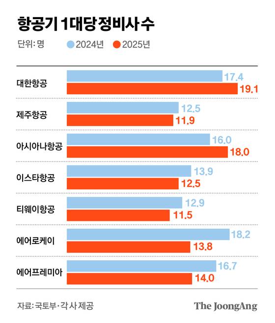 차준홍 기자