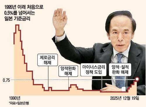 우에다 가즈오 일본은행 총재.