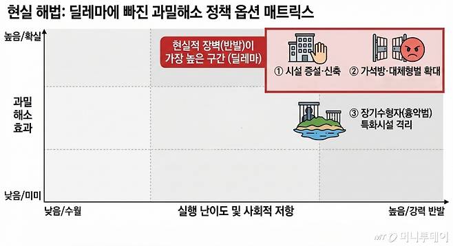 2025 법무부 2025 교정통계연보 /사진=Gemini