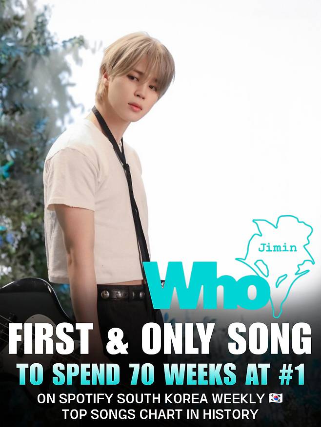 방탄소년단 지민 'Who', 스포티파이 韓 주간 차트 70번째 왕좌 등극..최다 1위 '大기록'