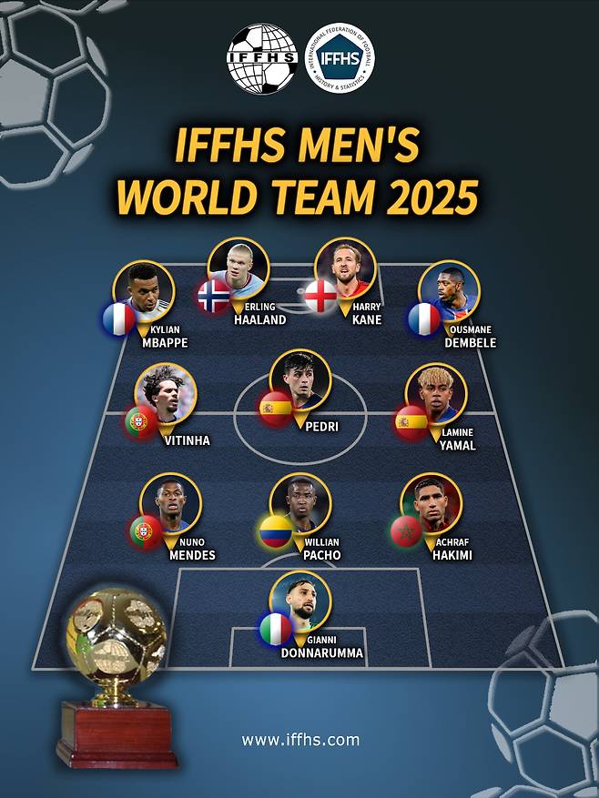 국제축구역사통계연맹(IFFHS) 선정 2025 올해의 남자 베스트11. /사진=IFFHS 홈페이지 캡처