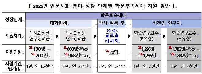 [교육부 제공. 재판매 및 DB 금지]