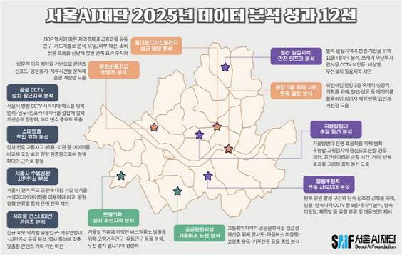 서울시 분석과제 종합 이미지(사진=서울시)