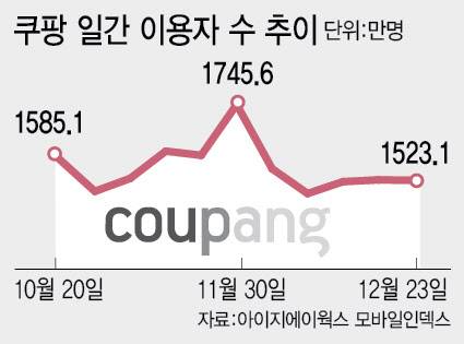 그래픽=이미나 기자