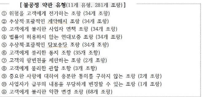 (자료=공정위)
