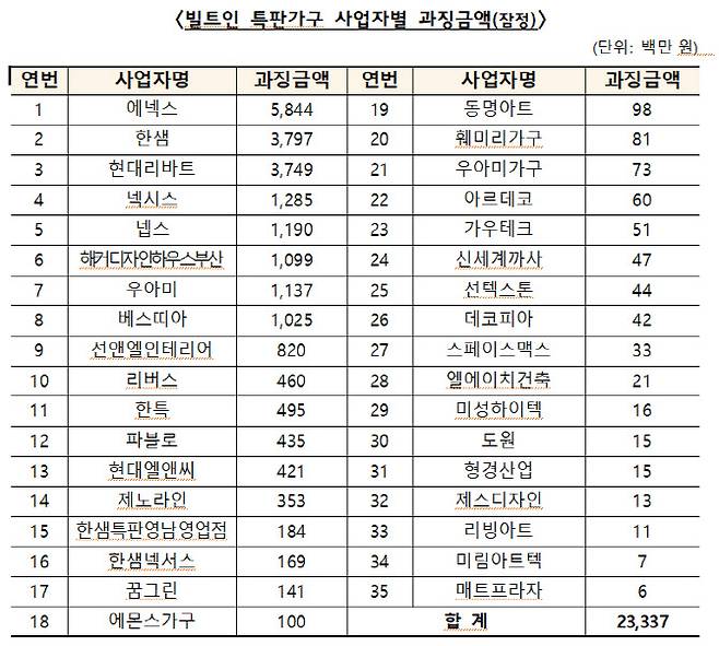 (자료=공정위)