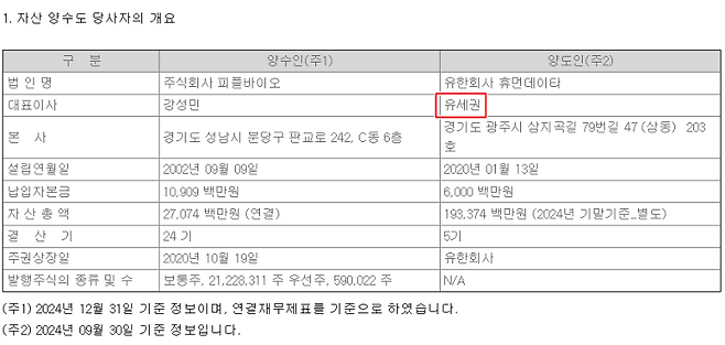 피플바이오가 제출한 외부평가기관의평가의견서를 살펴보면 휴먼데이타의 대표이사는 유세권 대표이다. (자료=한국거래소 전자공시시스템)