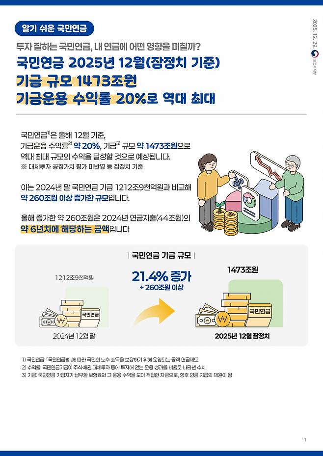 /사진제공=보건복지부