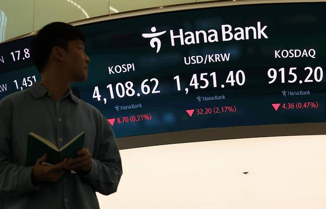 24일 오후 서울 중구 하나은행 딜링룸 전광판에 코스피가 전 거래일 보다 8.70 포인트(0.21%) 내린 4108.62 포인트를 나타내고 있다. 원달러 환율은 32.20원(2.17%) 내린 1451.40원을 보였다./사진=뉴시스