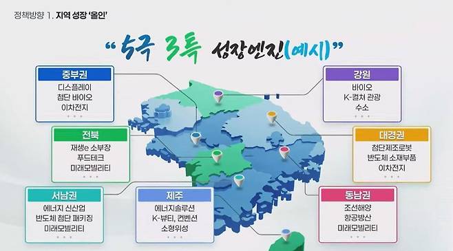 지난 17일 산업부 대통령 업무보고에서정책방향을 제시한 5극3특 성장엔진 그래프 ⓒ구미시 제공