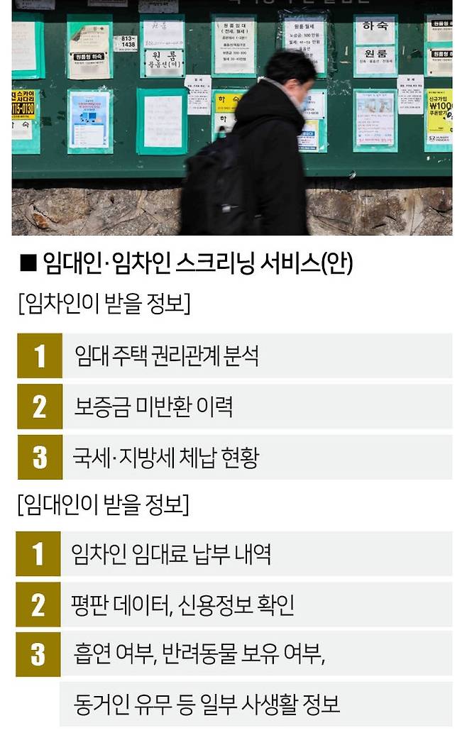 [자료 | 대한주택임대인협회, 사진 | 뉴시스]