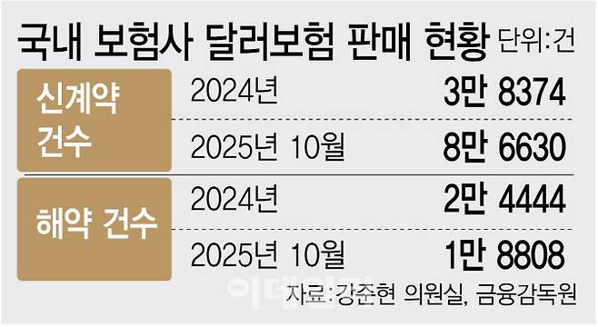 [이데일리 김정훈 기자]